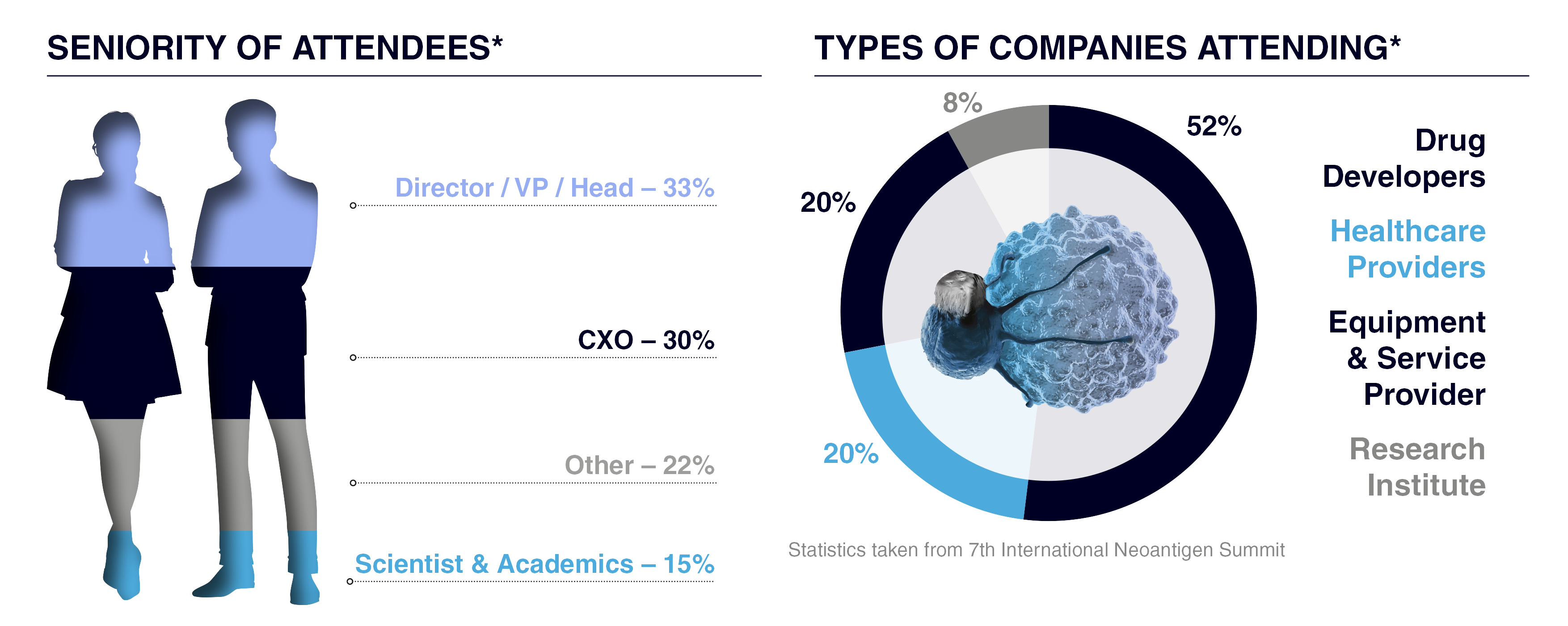 HW250217 56578 - 8th International Neoantigen Summit 2025 brochure stats (002)